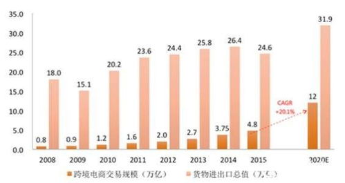 全國(guó)十大跨境電商公司盤(pán)點(diǎn)與零售貿(mào)易模式解析