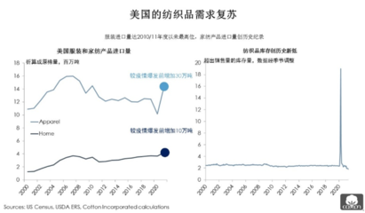 全球消費(fèi)復(fù)蘇浪潮下，牛仔企業(yè)的市場(chǎng)新機(jī)遇與戰(zhàn)略布局